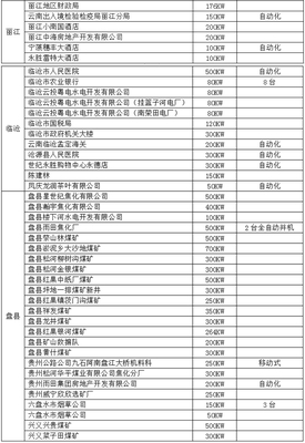 丽江、临沧、盘县