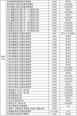 高速公路