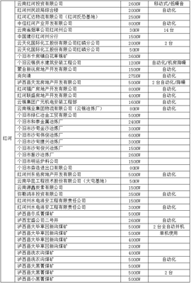 红河