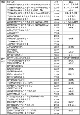 昆明市区