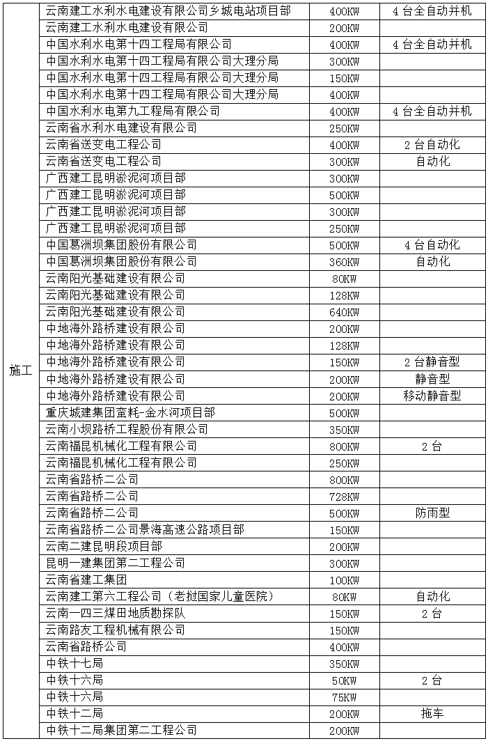 施工单位